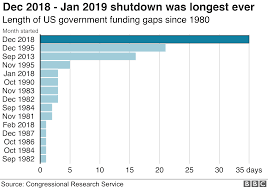 Us Border Security Deal Reached To Avert New Shutdown Bbc News