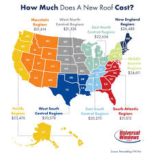 How Much Does It Cost To Replace A Roof