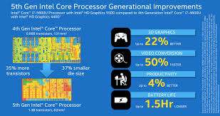 Broadwell U Arrives Faster Laptop Cpus And Gpus From Core