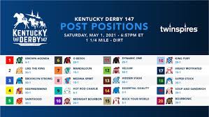 What kentucky derby horses are the favorites for the 2020 race? Yf9rsuee U4mxm