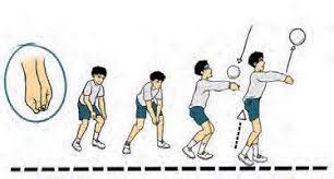 Ke 2 lengan dirapatkan serta lurus ke depan bawah. Jelaskan Cara Melakukan Passing Bawah Brainly Co Id