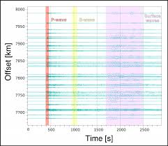 Maybe you would like to learn more about one of these? Deciphering The Fate Of Plunging Tectonic Plates In Borneo Eos