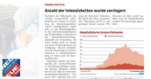 Im selben zeitraum nahm bundesweit die bettenkapazität. Anzahl Der Intensivbetten Wurde Verringert Neue Vorarlberger Tageszeitung