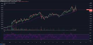 Since january 2020, eth has trounced bitcoin (ccc:btc) with a nearly 750% return. Latest Ethereum Price And Analysis Eth To Usd