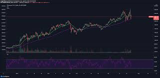 Wanted to know how the future cryptocurrency prices would grow if we used the price gains of the leading social/technological innovations like. Latest Ethereum Price And Analysis Eth To Usd