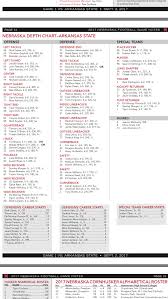 Nebraska Football Arkansas State Depth Chart Corn Nation