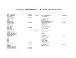 Ancestors of Hubert Lee Gray, Sr. &amp; Geneva Marcella Hancock