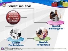 Pada tahun yang sama, unit ini. Bahagian Pembangunan Kurikulum Kementerian Pelajaran Malaysia Kurikulum Standard
