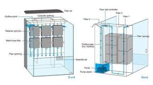 Dooa System Terra 30 Mistflow Set Aquascape Supply