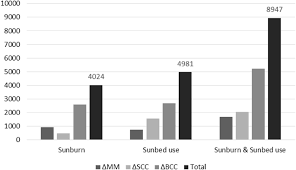 Take some time to relax knowing that your loved one is in a warm, supportive and safe environment with our flexible, temporary living. Benefit Cost Analysis Of The Danish Sun Safety Campaign 2007 2015 Cost Savings From Sunburn And Sunbed Use Reduction And Derived Skin Cancer Reductions 2007 2040 In The Danish Population Springerlink