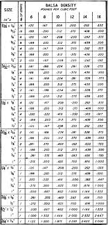 Important Facts About Balsa Wood Sig Catalog Airplanes