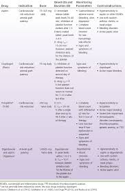 medications used in patients with peripheral vascular