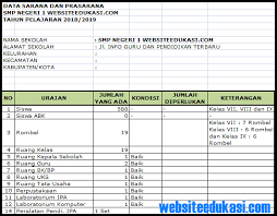 Walikota ambon penyerahan prasarana, sarana dan penyerahan prasarana, sarana, dan utilitas adalah penyerahan. Contoh Format Laporan Sarana Dan Prasarana Kantor Audit Kinerja