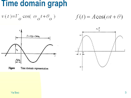 Chapter 3 Fourier Representation Of Signals Ppt Download