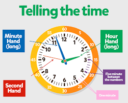 The small hand on a clock that shows the hours. How To Teach Kids To Tell Time Skidos