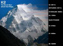 Pakistan The Ultimate Beauty Of World Lovely Pakistan Trek Pakistan Travel Camping