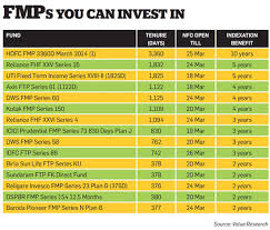 How To Adjust Reduce Avoid Capital Gains Tax The