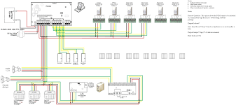 It shows the components of the circuit as simplified shapes, and the gift and signal contacts between the devices. Diagram Car Alarm Installation Wiring Diagrams Full Version Hd Quality Wiring Diagrams Ddiagram Arsae It