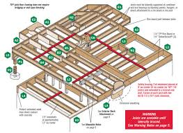 The dimensional stability of tji joists help them resist warping, twisting and shrinking that can lead to squeaky floors. Floor Framing Design Fine Homebuilding