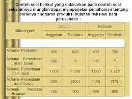 Pilih salah satu jawaban yang paling tepat dari beberapa jawaban pilihan ganda yang telah disediakan. Anggaran Fleksibel Ppt Download