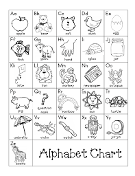 Alphabet Chart Kindergarten Pdf Www Bedowntowndaytona Com