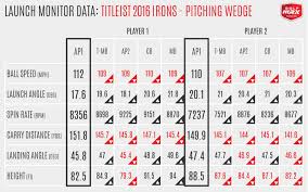 Featured fitting event titleist thursdays. Review Titleist 716 Ap1 Irons Golfwrx