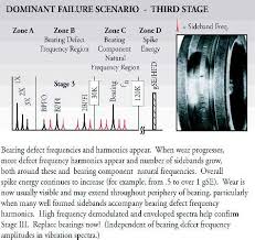 Good Vibes About Oil Analysis