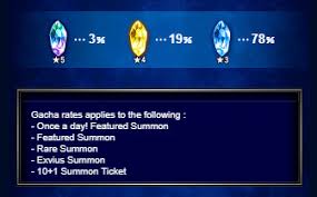 The following is a list of materials found in final fantasy brave exvius. Final Fantasy Brave Exvius Players Tell Of Spending Thousands Of Dollars Polygon