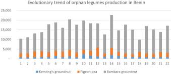 Image result for Macrotyloma maranguense