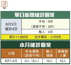 May 15, 2021 · 健康百科, 新冠頭條, 即時新聞, 新冠肺炎, 傳染疾病 疫情即時／180 例確診個案分散於 7 個縣市！案 1289 曾搭乘台鐵普悠瑪回台南 Zevtgl1 Kdlrvm