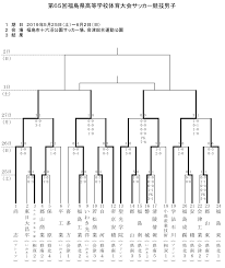 å°šå¿—ãŒ10é€£è¦‡é”æˆ ã‚¤ãƒ³ãƒã‚¤ç”·å­ ç¦å³¶ 2019å¹´åº¦ ç¬¬65å›žç¦å³¶çœŒé«˜æ ¡ä½“è‚²å¤§ä¼š ç”·å­ã‚µãƒƒã‚«ãƒ¼ç«¶æŠ€ çœŒå¤§ä¼š ã‚¤ãƒ³ã‚¿ãƒ¼ãƒã‚¤ ã‚¸ãƒ¥ãƒ‹ã‚¢ã‚µãƒƒã‚«ãƒ¼ News
