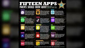 Harmless icebreakers (like two truths and a lie) or games where you both have to answer a random question. Police Warn Parents Of Apps Kids Should Avoid As They Head Back To School Ctv News