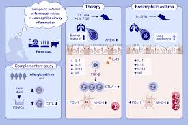 Allergy: Early View