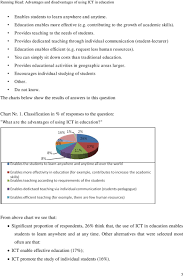 Advantages And Disadvantages Of Using Ict In Education Pdf