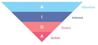 1898 entwickelte elmar lewis die formel, um damit. Newsletter Funnel Aida Methode Im Einsatz Beim E Mail Marketing
