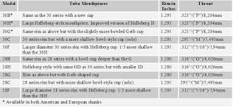 75 Always Up To Date Helleberg Tuba Mouthpiece Chart