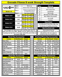 weight training workouts workout chart powerlifting