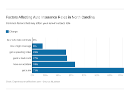 Hours may change under current circumstances Cheap North Carolina Car Insurance Rates 2020