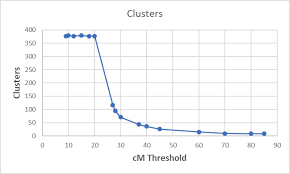 segment ology