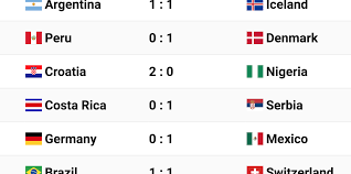 During world cup 2018, astro arena will air 22 live matches. 2018 World Cup Results In Datawrapper Charts