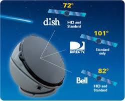 Call & check availability · get 2021 directv deals Best Rv Satellite Dish Direct Tv Google Search Cell Phone Antenna Satellite Antenna Electronic Circuit Projects