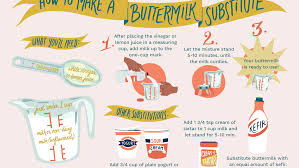 For this diy buttermilk recipe, you'll need some milk and an acid. How To Make A Buttermilk Substitute