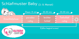 Der Schlafrhythmus Eines Babys So Entwickelt Er Sich Im 1 Jahr Eltern Zeit De