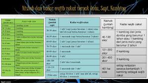 Zakat pada emas dan perak, dengan berbagai macam bentuk dan sifatnya, wajib dikeluarkan jika telah mencapai nisab dan telah sempurna haulnya. Zakat Emas Dan Perak Perniagaan