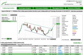Gold Technical Analysis Today Downloading The Harmonic