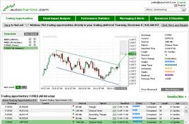 gold technical analysis today downloading the harmonic