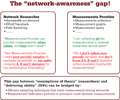 Check spelling or type a new query. Research Gap Sample