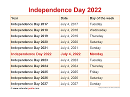 India vs england 2nd test 2021 day 3 highlights: When Is Independence Day 2022
