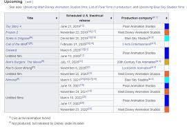 Cable network, disney channel, since the service's inception in 1983. Down Eldritch Sur Twitter I Cannot Be Bothered To Collate Every Disney Subcompany Graph For You On Second Thought Because It S Now Depressing Me So It S Lucky That
