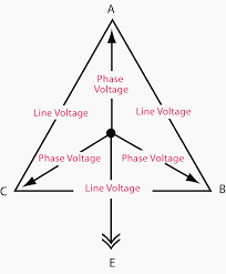 Number of wires (not including the ground wire). Current Systems Ac Dc And Voltage Levels Basics You Must Never Forget Eep